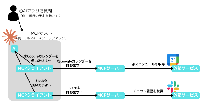 SA MCP マスターコミュニケーションプログラム 桑原正守ソーシャル